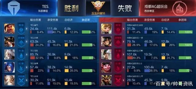 老将维持高 老将维持高